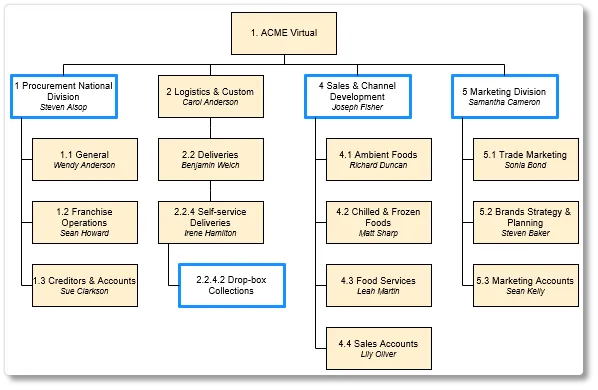 Part 11 export powerp sample