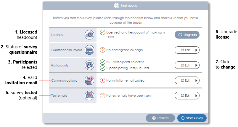 Part 2C checklist