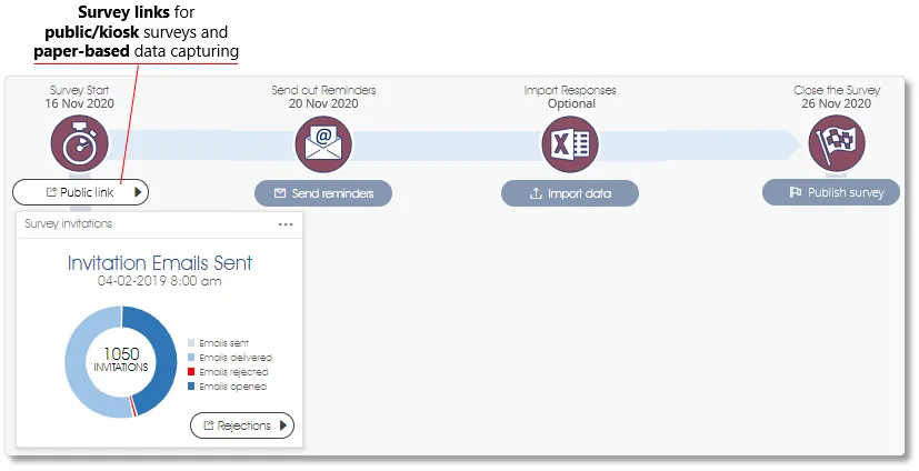 Public survey link options