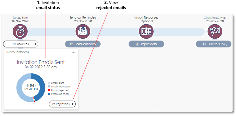 Tracking survey emails