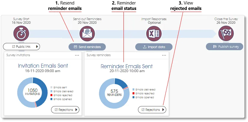 Resending reminder survey emails