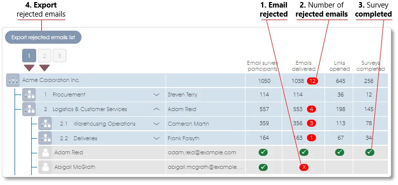 Part 2G reject emails