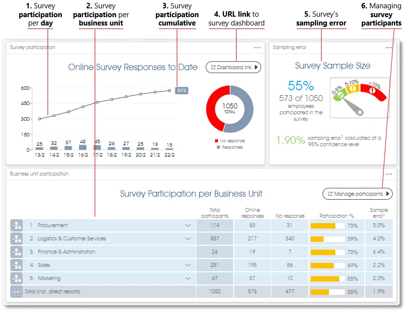 Part 2I view participants