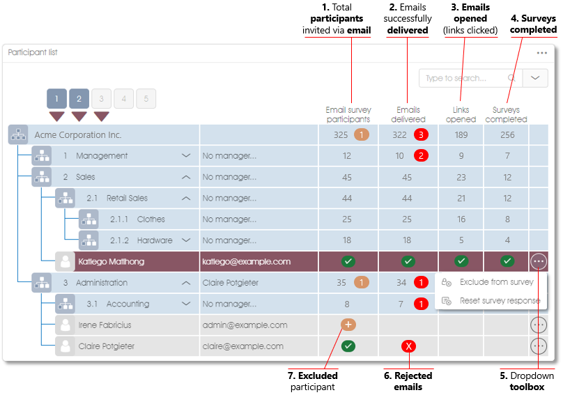 Part 2J manage participants