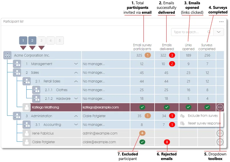 Part 2J manage participants