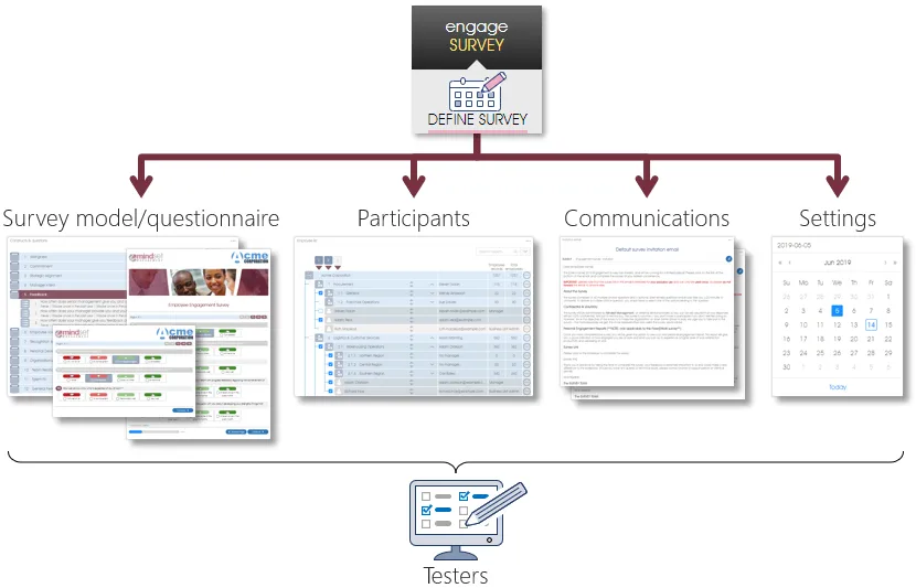 Part 1A survey components