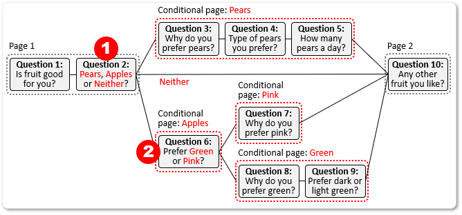 Part 7M condit 2
