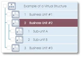 virt struc help 5 add BU1