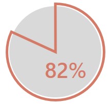 Home graph agree2