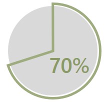 Home graph blames2