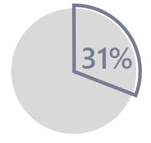 Home graph stagnant2