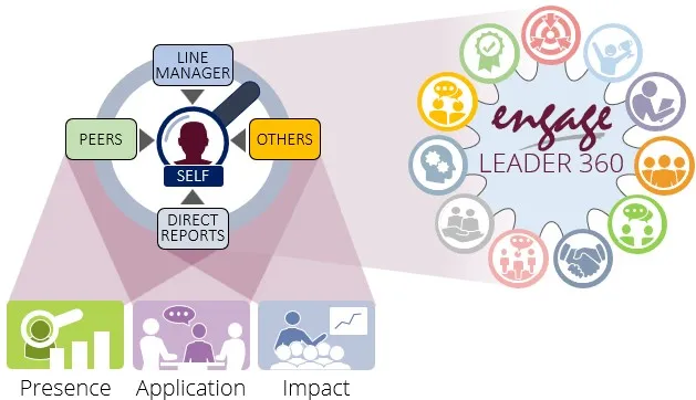 Change leadership behavior