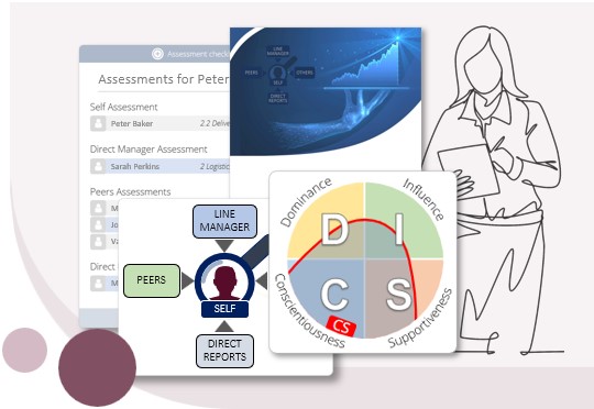 Assessment platform