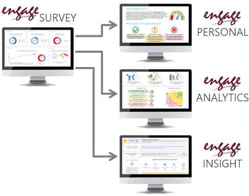 engage software products