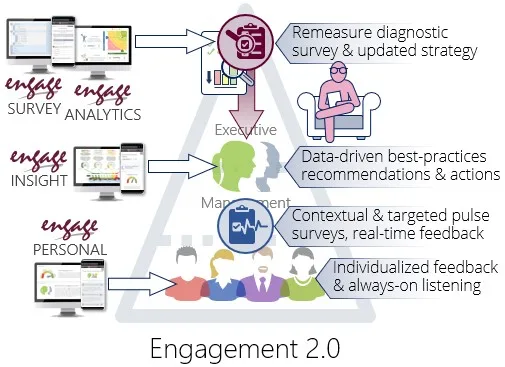 engagement maturity 2