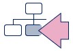 platform map results