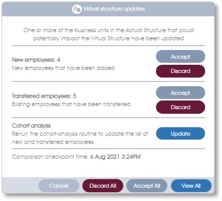 virt struc update