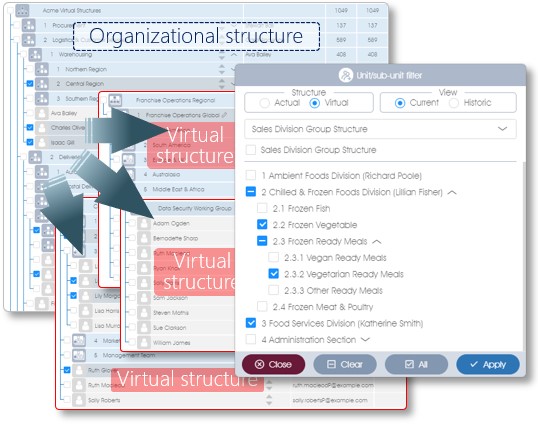 virtual sctuctures