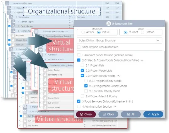 virtual sctuctures