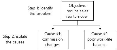 How to Solve Problems with Customized Survey Research - Step 1 & 2