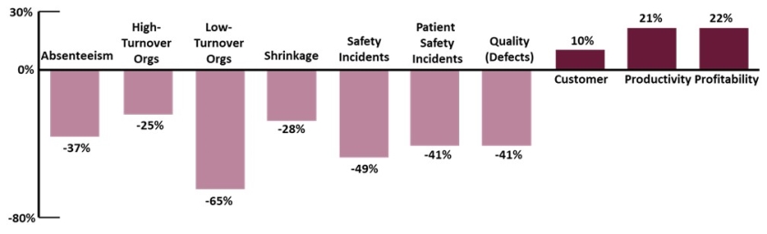 Gallup-business-outcomes