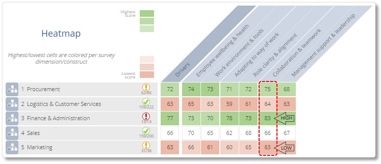 2 driver heatmap