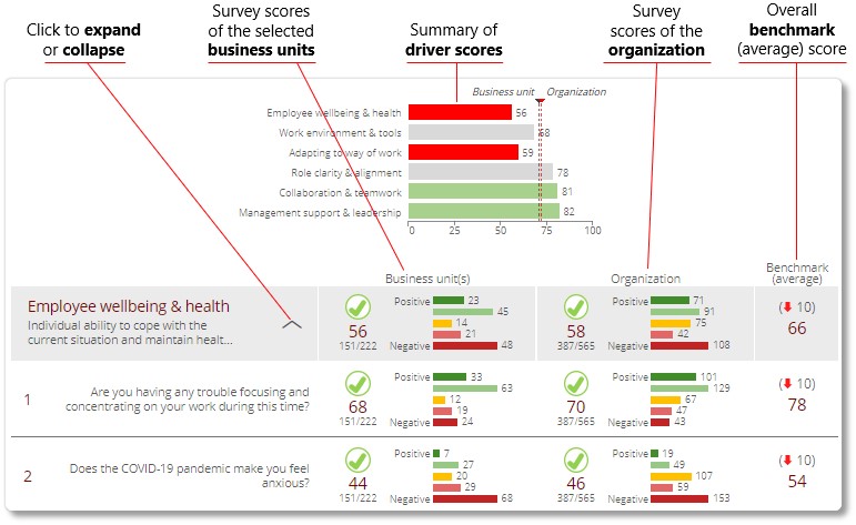 2 driver summary
