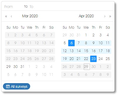 dataset dates