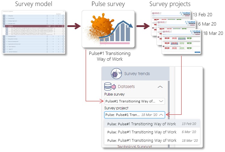 dataset select2