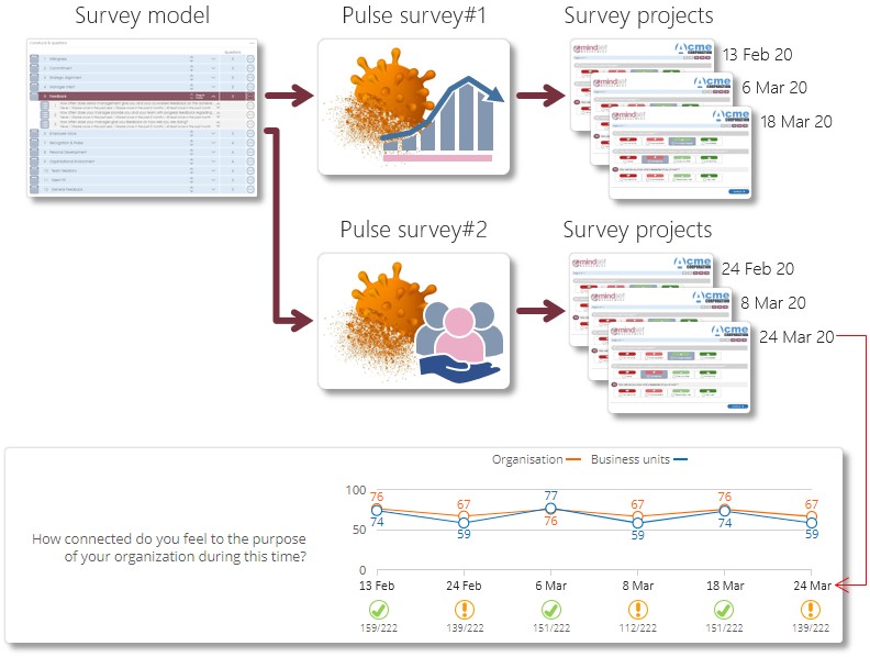 dataset surveys