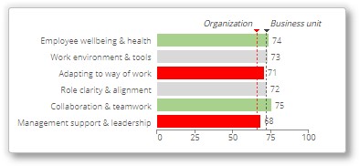 COVID-19 organizational wellbeing driver