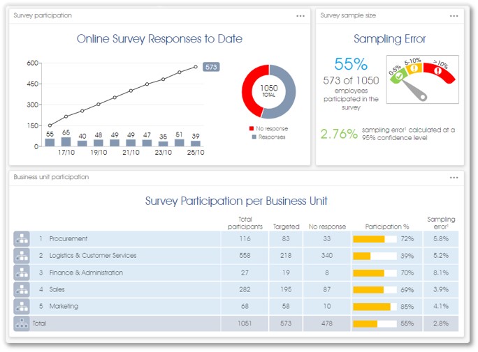 COVID-19 survey wizard step 3 dashboard