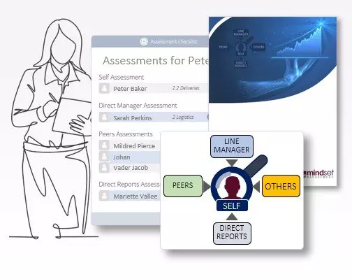 360 leadership assessments