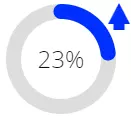 engage benefit profitability