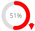 engage benefit turnover