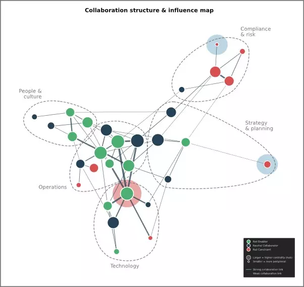 data science map
