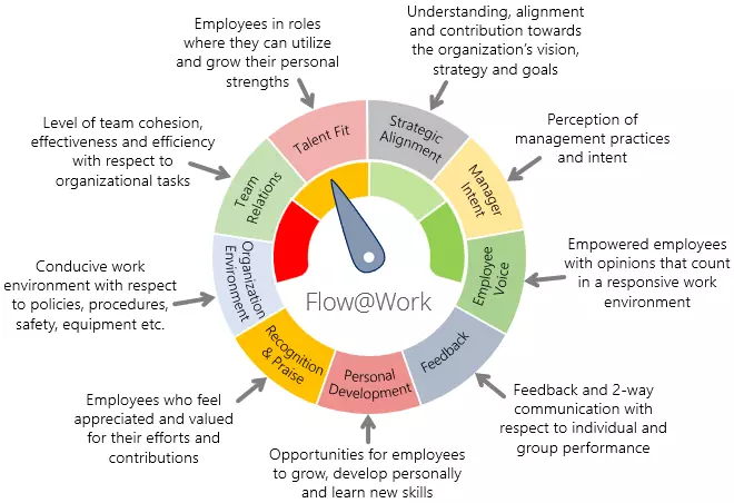 Engagement drivers