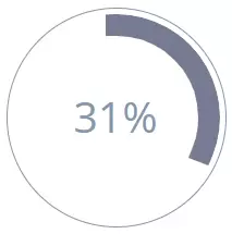 pie engagement stagnant