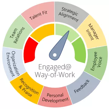 engagement survey