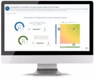 Wellbeing analytics