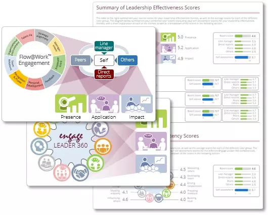 Engaged leadership