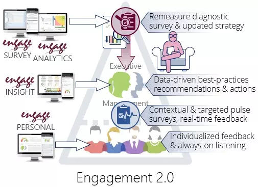 engagement maturity 2