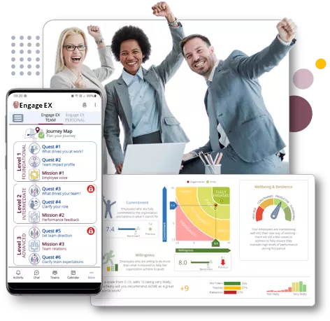 Mindset engagement platform 470