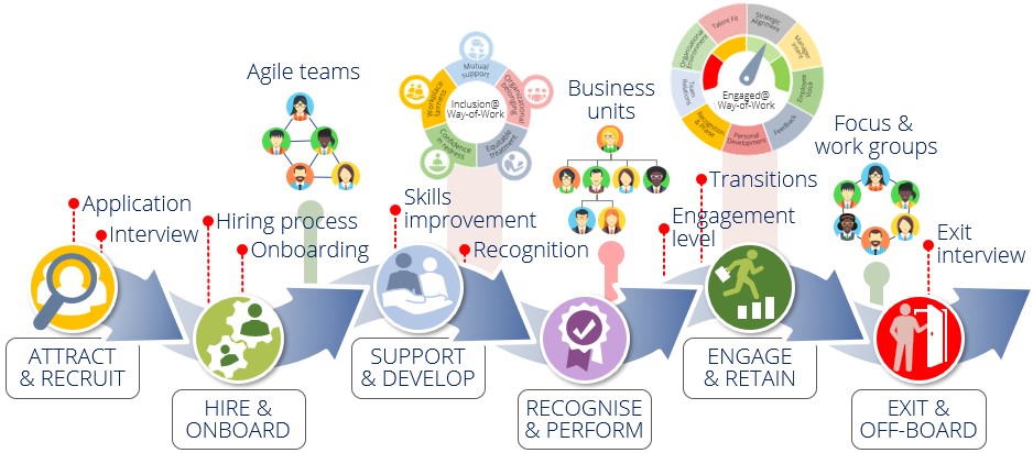 lifecycle-summary-tech-enterprise-938.jpg