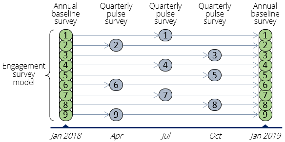Pulse quarterly