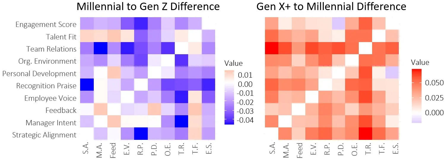 Reliability millennials