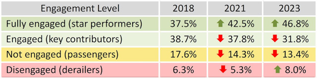 benchmark 2023