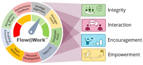 engagement leadership effectiveness