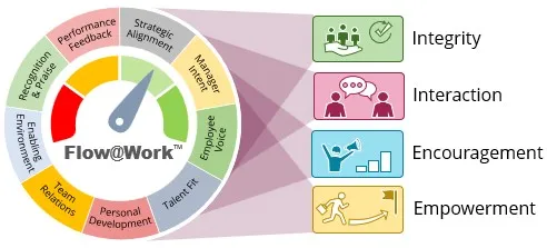 engagement leadership effectiveness